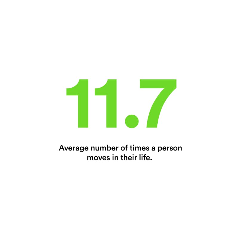 11.7 - Average number of times a person moves in their lifetime - Holloway