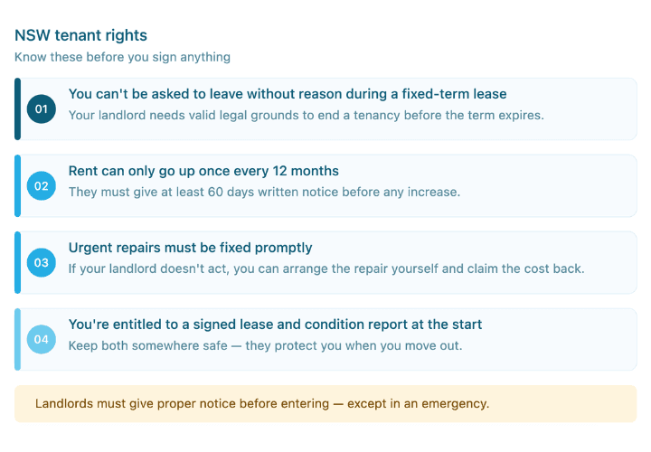 nsw tenant rights for sydney renters